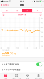 4月の平均体重 ヘルスケアアプリ