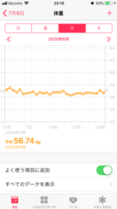６月の平均体重 ヘルスケアアプリ