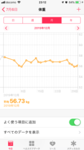 12月の平均体重 ヘルスケアアプリ