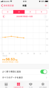 ヘルスケアアプリの体重