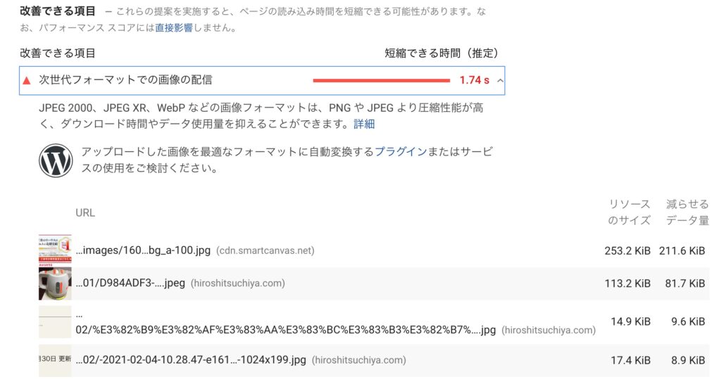 改善できる項目 次世代フォーマットでの画像の配信の画像 画像をWebPに変換してPageSpeed Insightsの結果を改善させる WebP Converter for Mediaを使用