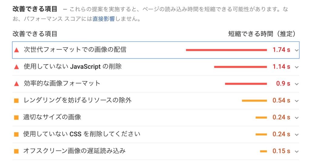 改善できる項目 次世代フォーマットでの画像の配信 変換前 画像をWebPに変換してPageSpeed Insightsの結果を改善させる WebP Converter for Mediaを使用