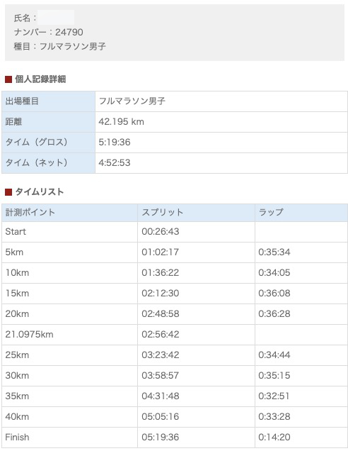 横浜マラソン個人記録